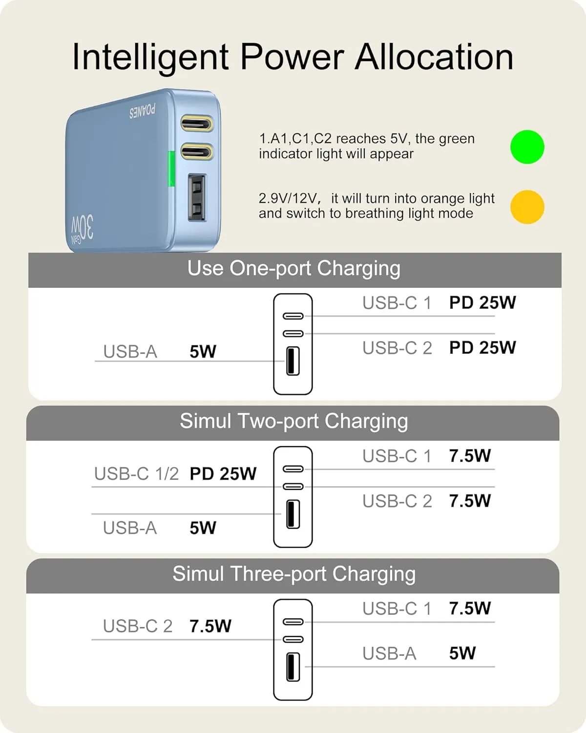 Slim USB C Wall Charger, Flat USB Wall Charger with USB C and USB A Ports, Super Thin USB Wall Plug for IPad Pro/Tablets, iPhone 15/14/13/12 and Galaxy S23,S22 etc (Light Blue-30W), CT-1250