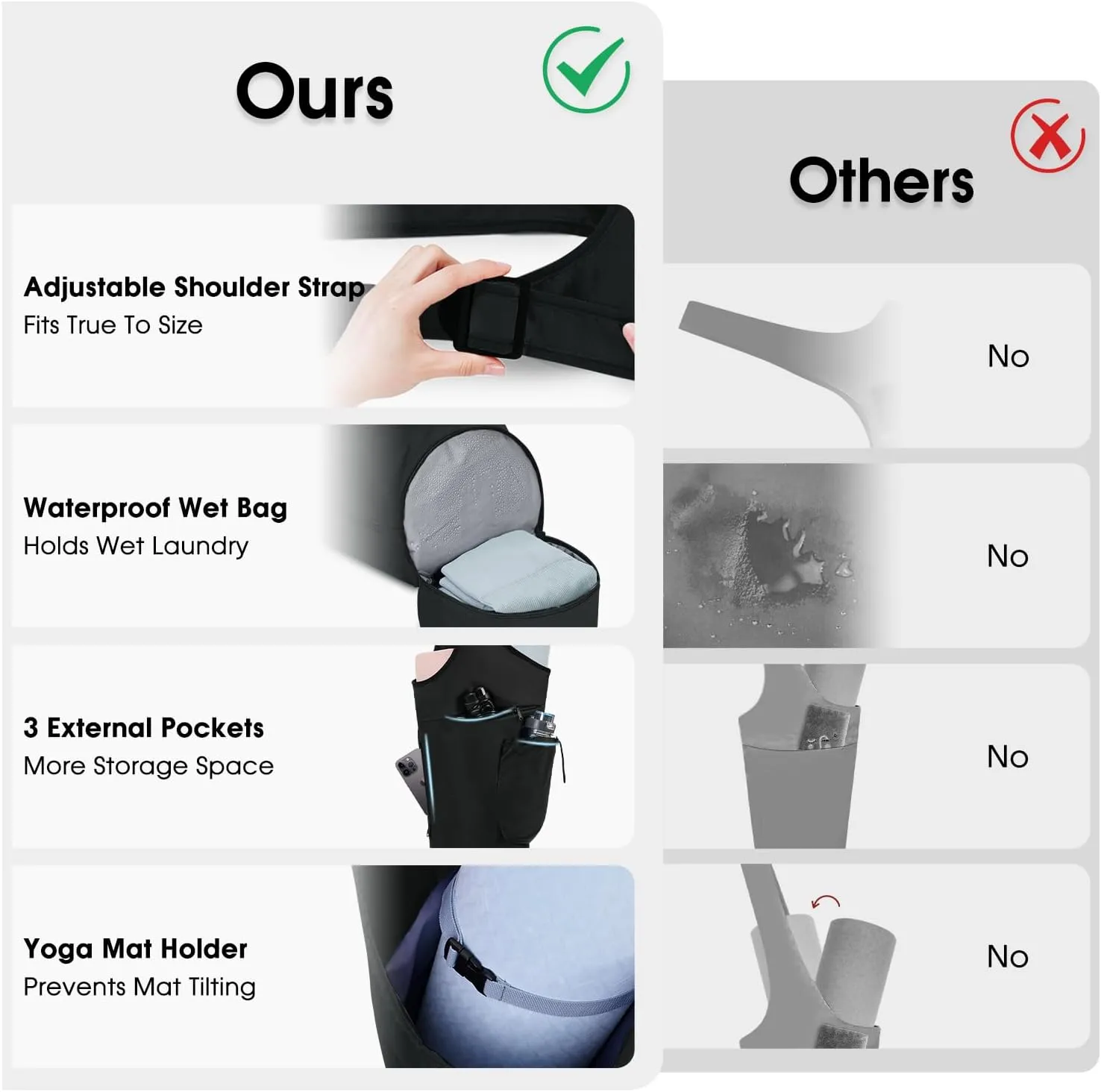 sportsnew Yoga Mat Bag, Large Opening Long Tote Yoga Mat Carrier Holder Bag with Waterproof Wet Pocket and Drawstring Water Bottle Pocket, Adjustable Shoulder Strap Storage Bag, patent pending